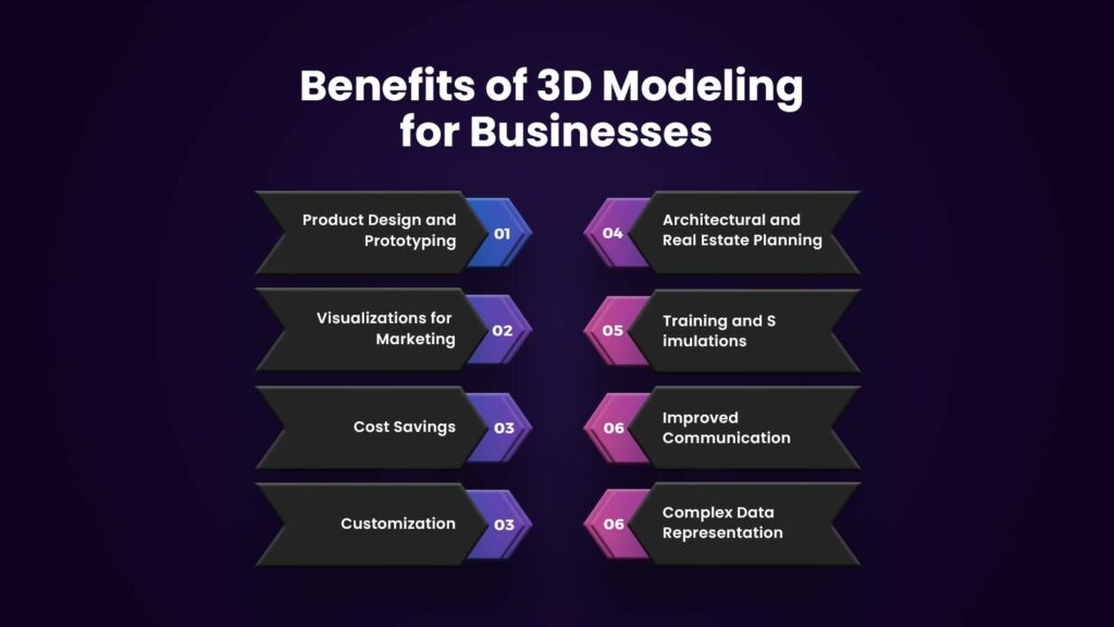 Benefits of 3D Modeling for Businesses