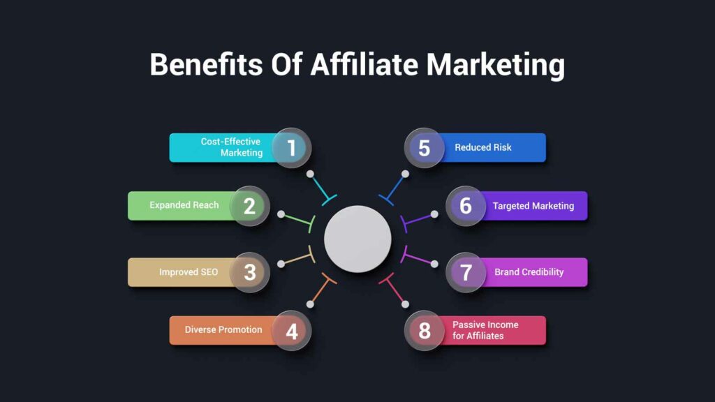 Benefits Of Affiliate Marketing