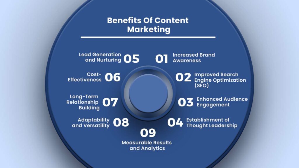 Benefits Of Content Marketing
