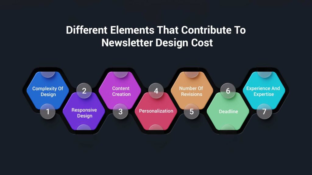 Different Elements That Contribute To Newsletter Design Cost