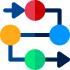 Business Process Consulting