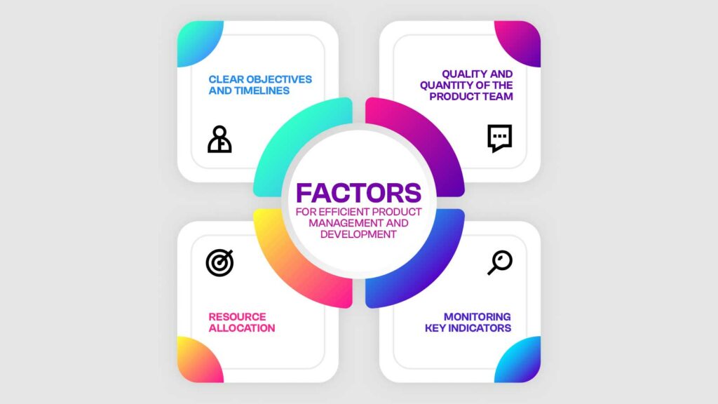Factors For Efficient Product Management And Development