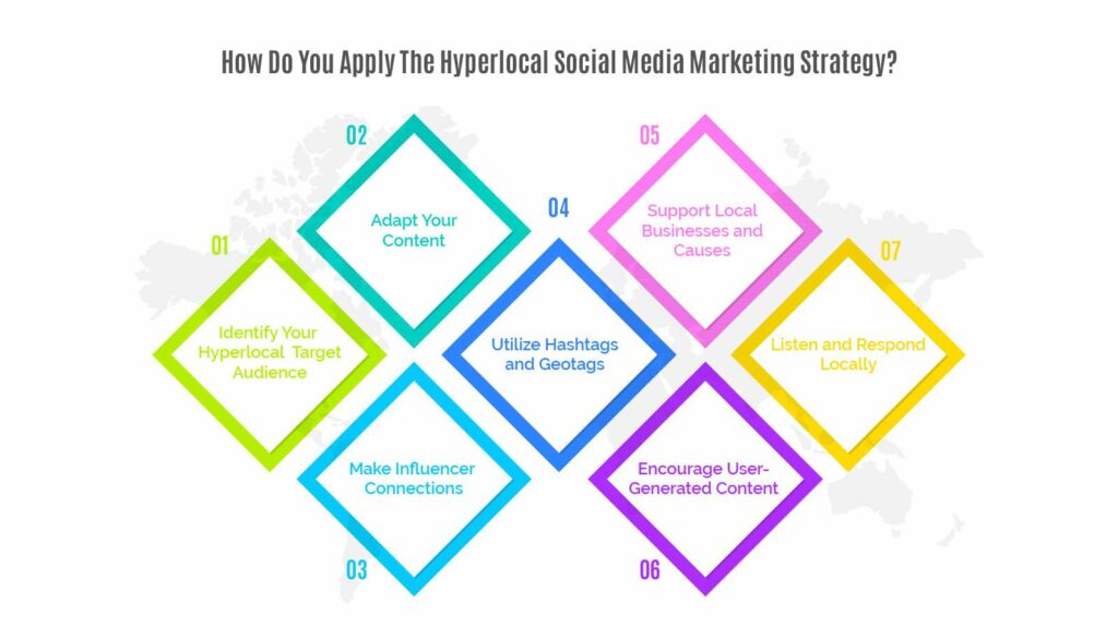 How Do You Apply The Hyperlocal Social Media Marketing Strategy