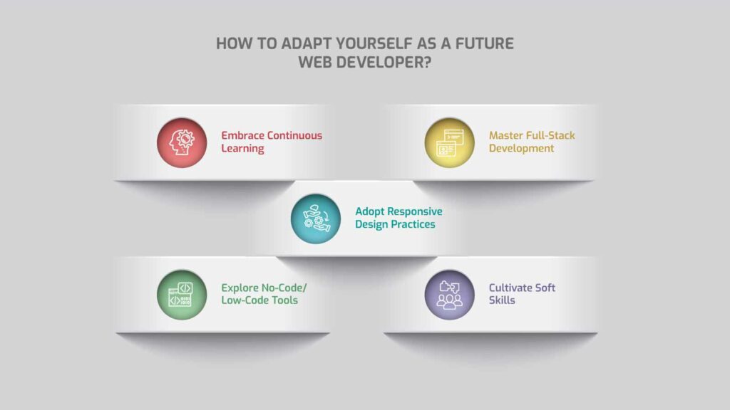 How To Adapt Yourself As A Future Web Developer