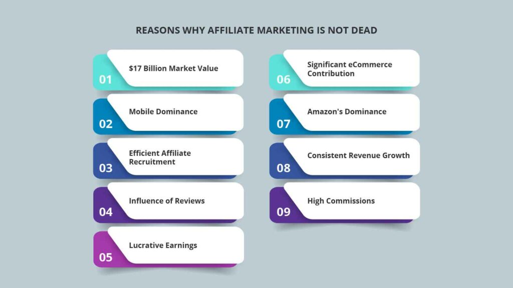 Reasons Why Affiliate Marketing Is Not Dead