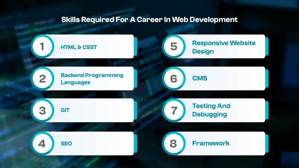 Skills Required For A Career In Web Development