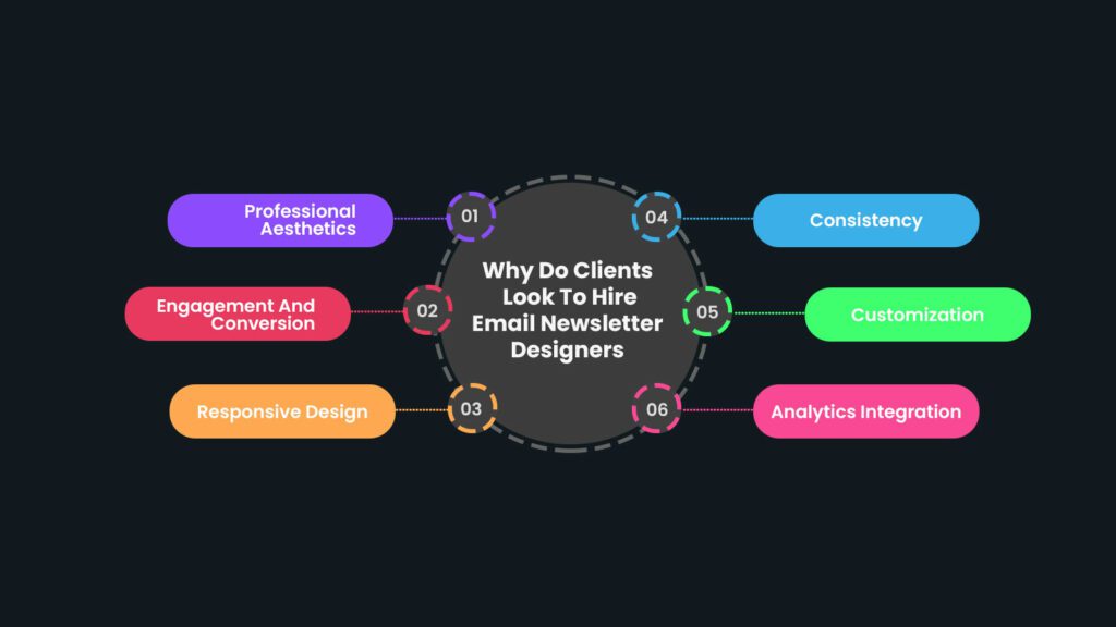 Why Do Clients Look To Hire Email Newsletter Designers